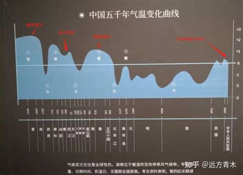 中国存在真的就5000年吗？那5000年前有没有记载？那个国家比中国历史长？_百度知道