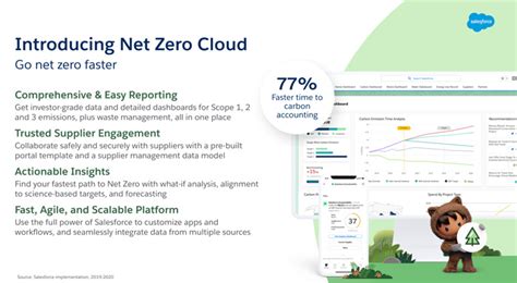 How To Build A Sustainable Future: Salesforce Net Zero Cloud - Salesforce