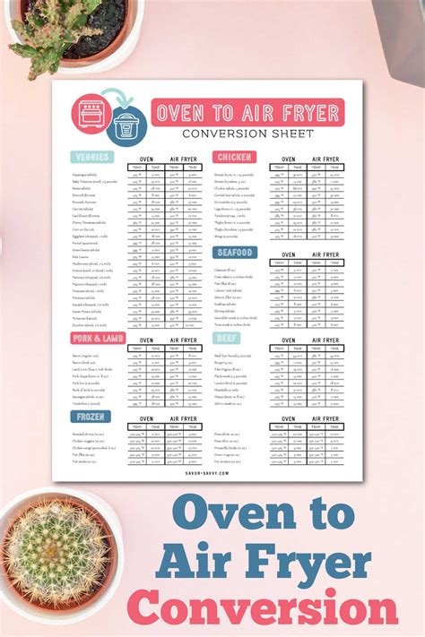 Oven to air fryer conversion sheet – Artofit