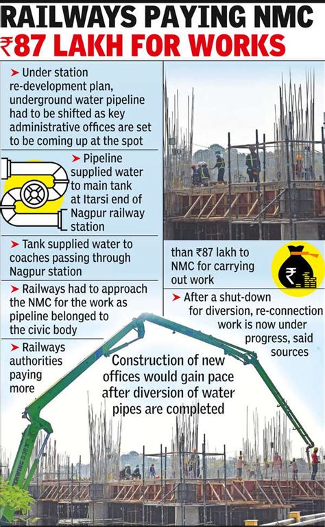 Nagpur Station Revamp: Nagpur Station Revamp: NMC Shifts Pipeline to ...