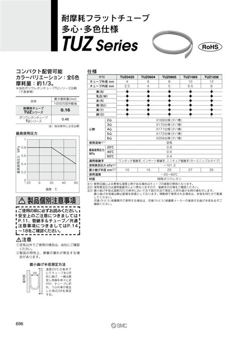TUZ0425B-20 | 耐摩耗チューブ TUZシリーズ | SMC | MISUMI(ミスミ)