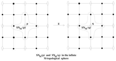 The Fixed Point Property of the Infinite M-Sphere