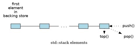 CS Class 12 Stack 的图像结果