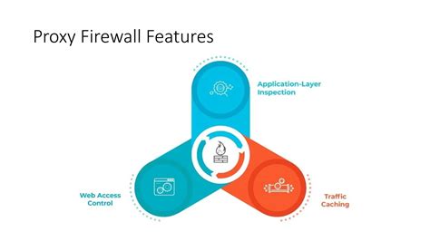Image result for Proxy Firewall Feature