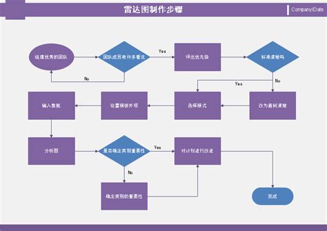 全套公司管理流程图（含Word模板可修改），HR人手一份！ - 知乎