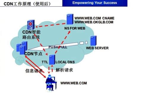 恒爱网络 - CDN网络加速,网站加速,下载加速,静态加速,动态加速,CDN空间,CDN镜像
