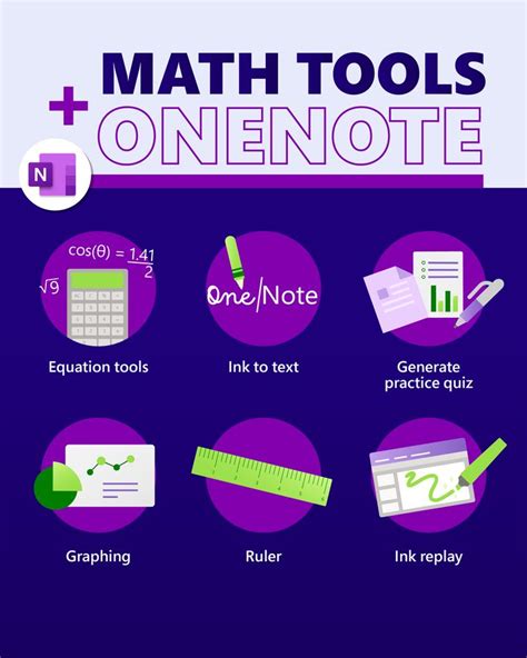 Image result for Using OneNote for Calculus Class