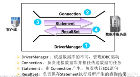 数据库中JDBC重点总结_jdbc 数据库表重包含点-CSDN博客