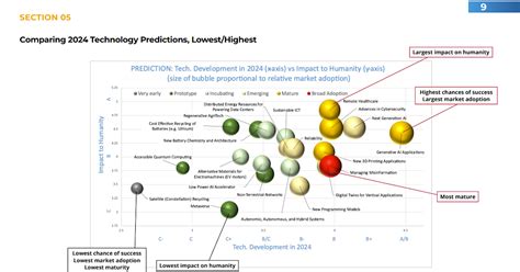 Emerging Technology Chart 的图像结果