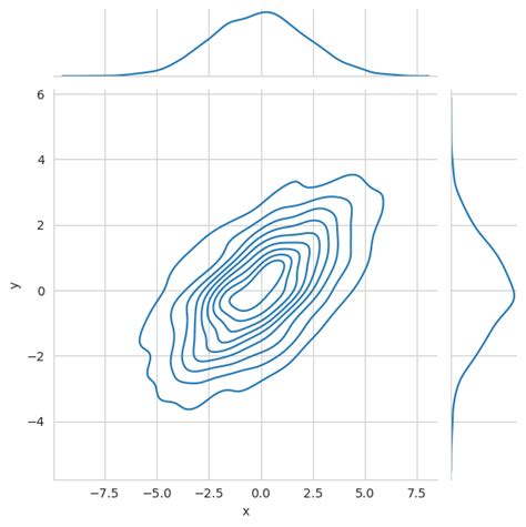 Image result for Matplotlib keyFeatures