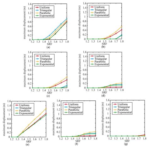 Numerical Analysis of an Explicit Smoothed Particle Finite Element ...