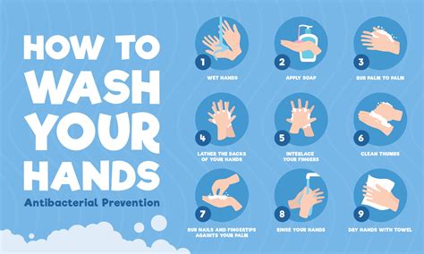 How Handwashing Can Prevent Cold and Flu Symptoms- Mohawk Valley Health System