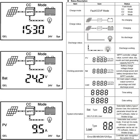 Buy PowMr MPPT 60a Solar Charge Controller 12V 24V 36V 48V Max 2080W ...