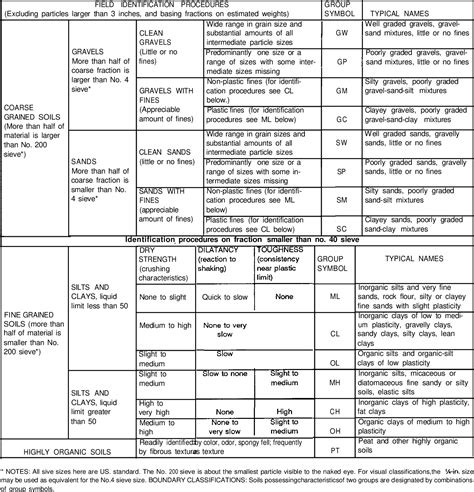 Image result for Slab On Grade Design Example