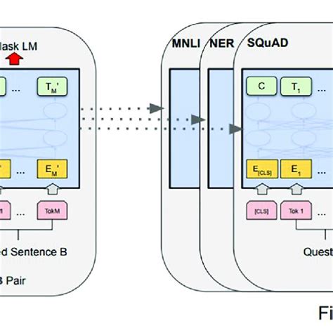 Bert Mask Task Pre Training Model 的图像结果