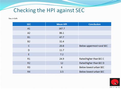 Media Research Users Council - Indian Readership Survey