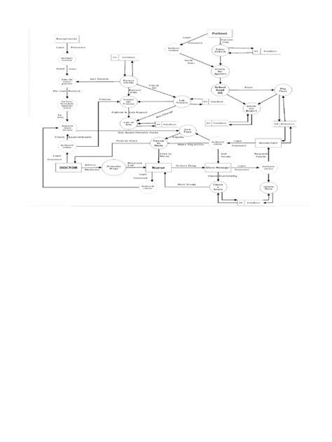 Class Diagram For Hospital Management System | PDF | Hospital And Clinic
