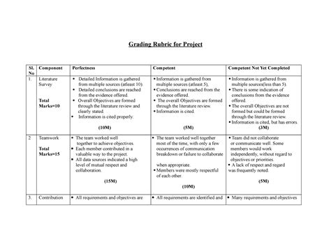 Rubrics - No Component Perfectness Competent Competent Not Yet ...