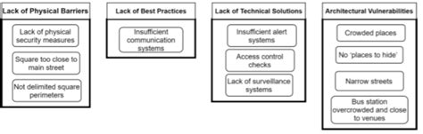 Image result for Vulnerability Examples