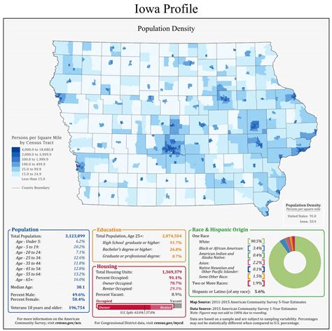 Iowa Cities By Population 2021 at Irene Rayburn blog