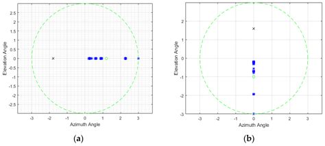Unambiguous Direction Estimation and Localization of Two Unresolved ...