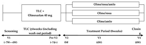 A Prospective Randomized, Double-Blind, Multi-Center, Phase III ...