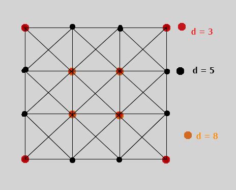 Graph Theory: no of edges in undirected graph