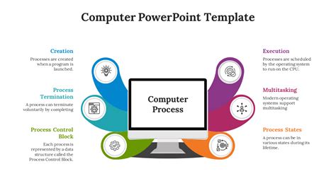 Computer Slide Template 的图像结果