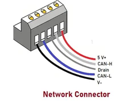 Image result for How Does DeviceNet Work