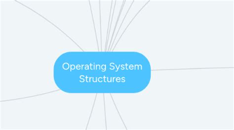 Image result for Operating System Map