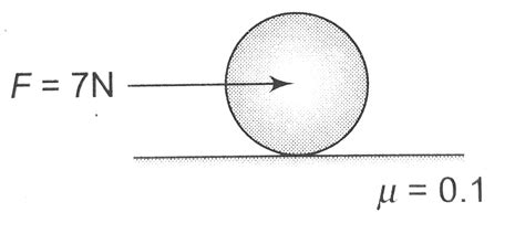 A rolling object rolls without slipping down an inclined plane (angle ...