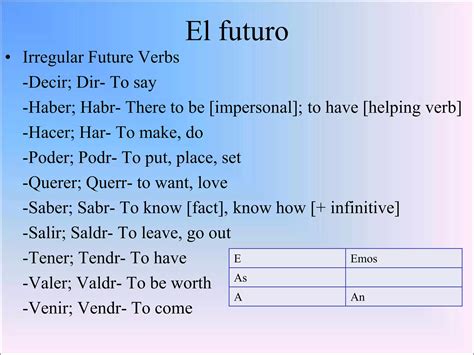 Querer Future Tense