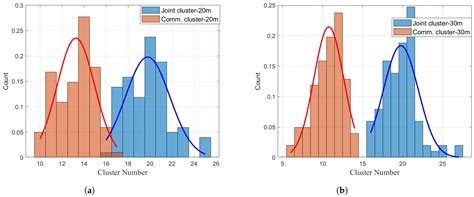 Characteristics Analysis and Modeling of Integrated Sensing and ...
