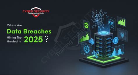 Where Are Data Breaches Hitting the Hardest in 2025? - Cyber Security ...