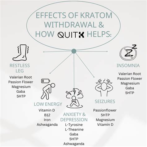 QuitK Supplements