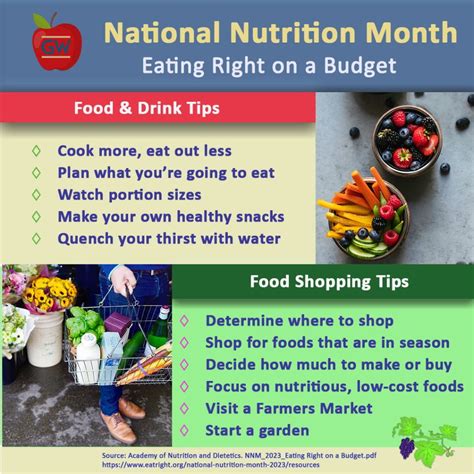National Nutrition Month Activities National Nutrition Month 2024