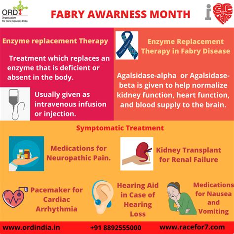 Fabrys Disease Symptoms