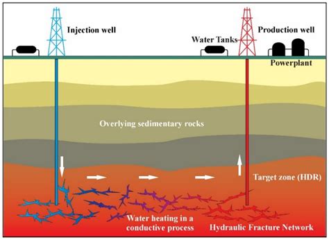 An Analytical Hierarchy-Based Method for Quantifying Hydraulic ...