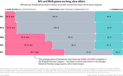 average nfl game length 2021 - scottkitchenanddining