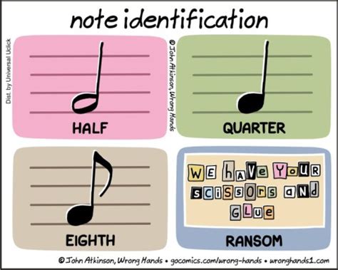 Image result for Keyboard Note Identification