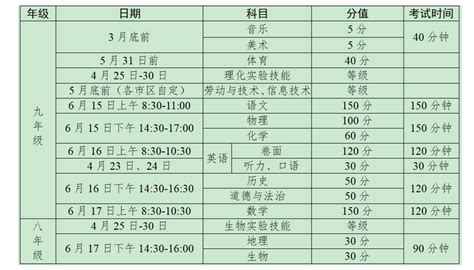 2022年江苏泰州中考考试时间及科目安排（已公布）_中招考试时间_中考网