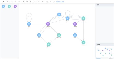 Image result for Antv G6 JavaScript