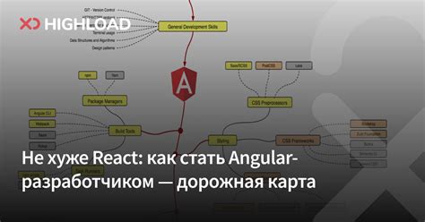 Не хуже React: как стать Angular-разработчиком в 2022 году — дорожная карта