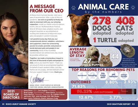 Roice-Hurst Humane Society 2021 Annual Report by Roice-Hurst Humane ...