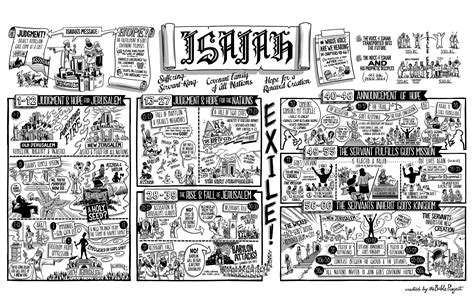 Book of isaiah summary – Artofit