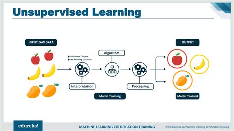 Image result for Machine Learning Tutorial Edureka