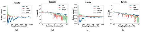 Analyzing the Robustness of Complex Networks with Attack Success Rate