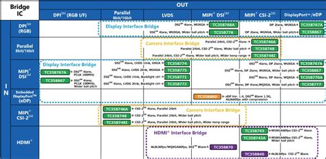 Image result for MapBasic Program