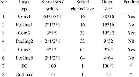 Deep Learning Structure 的图像结果
