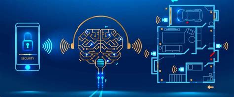 Image result for Smart Iot Projects Using Java and HTML